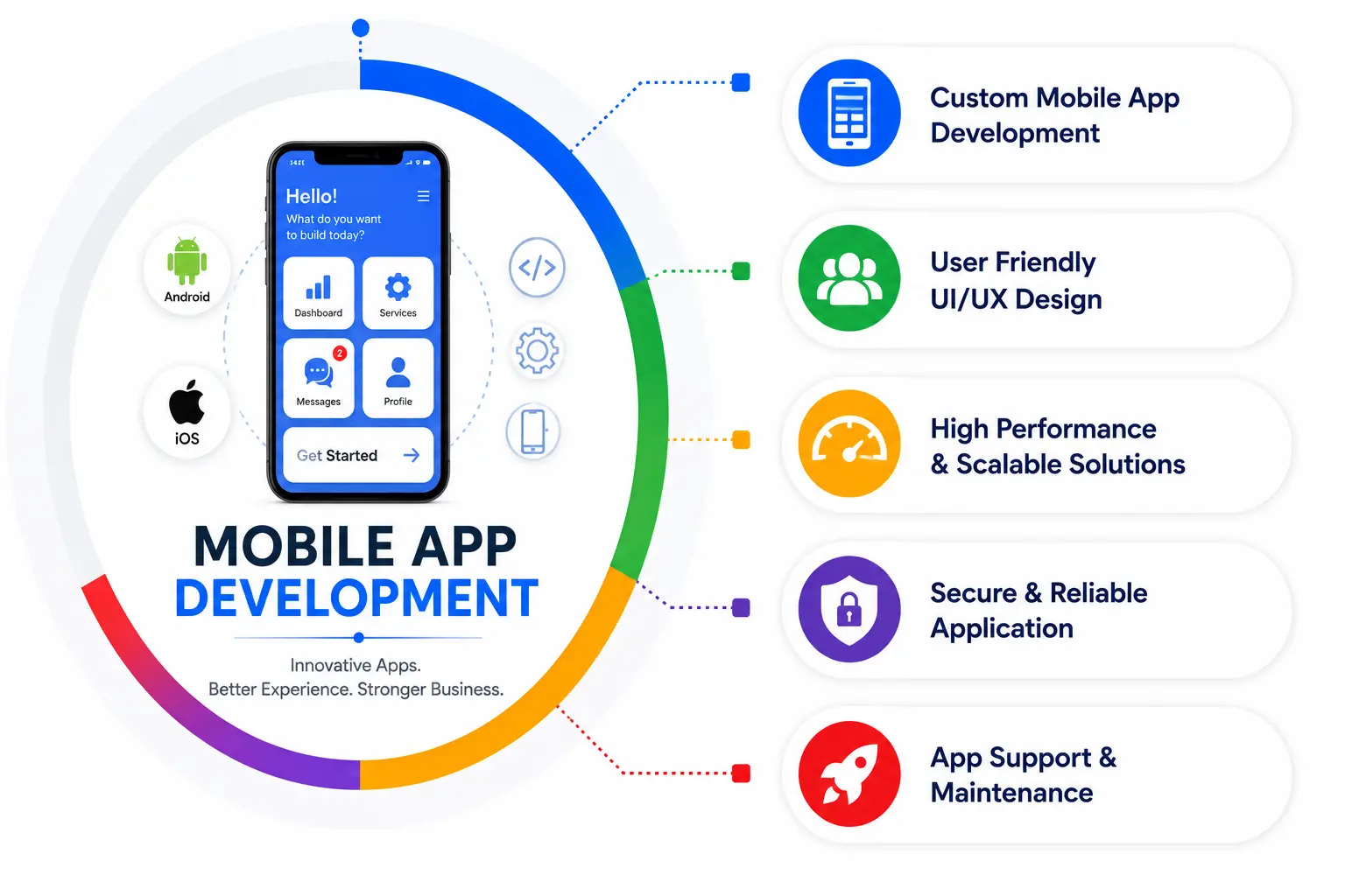 Mobile App Development Company in Chennai