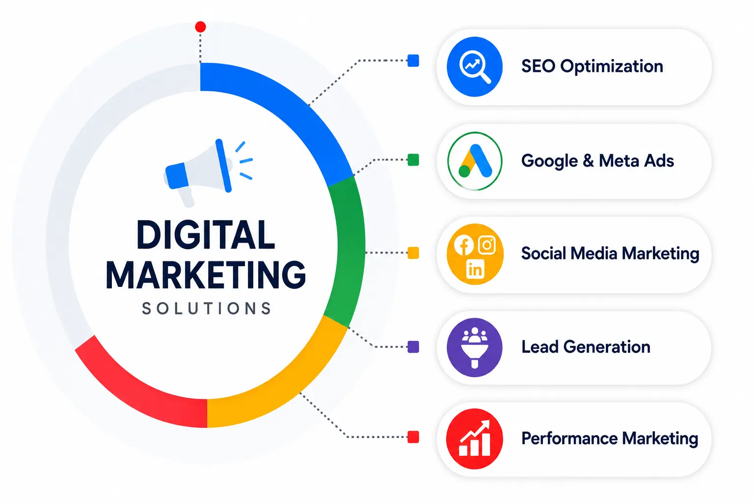 Best Digital Marketing Company in Chennai
