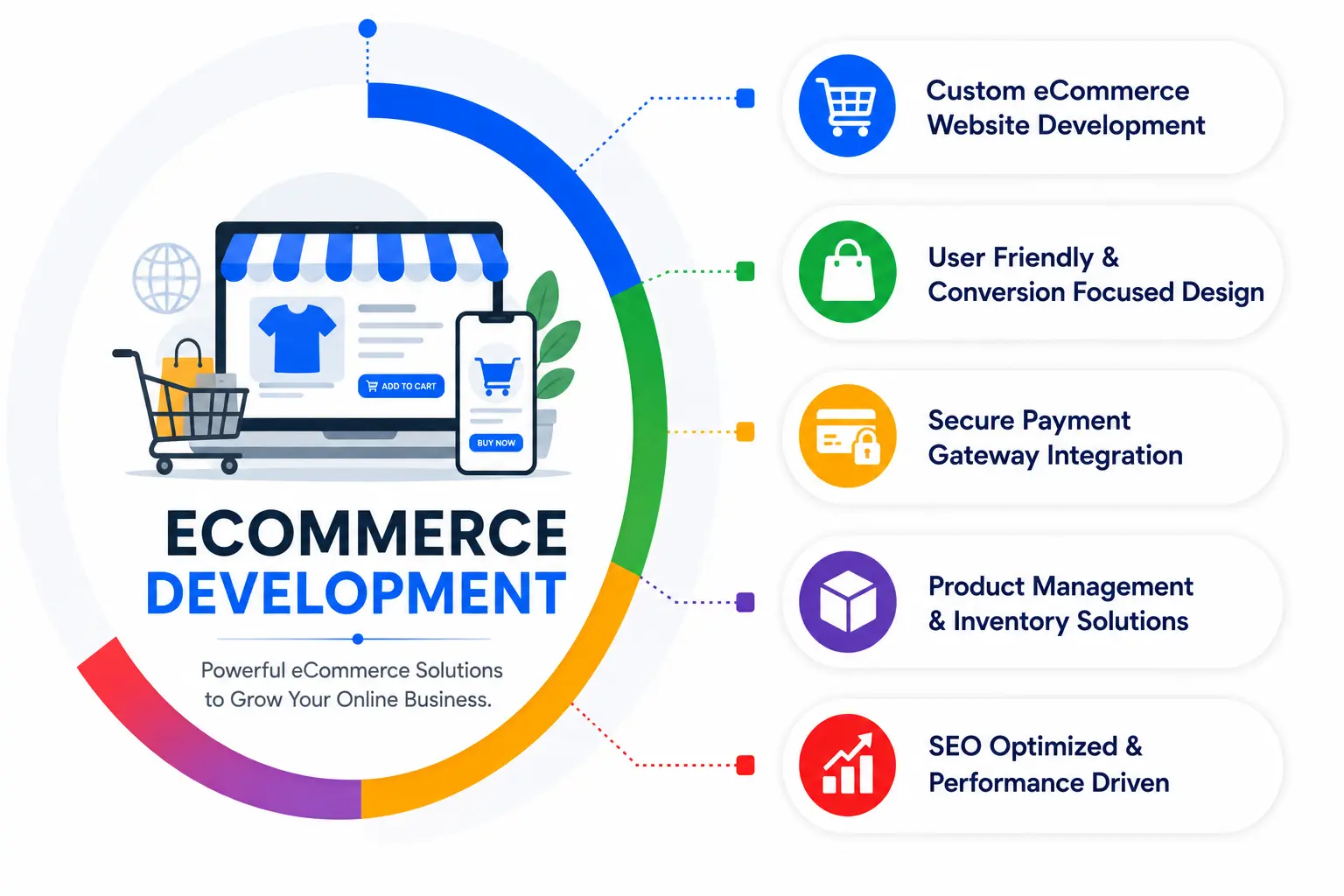 Ecommerce Development Company in Chennai