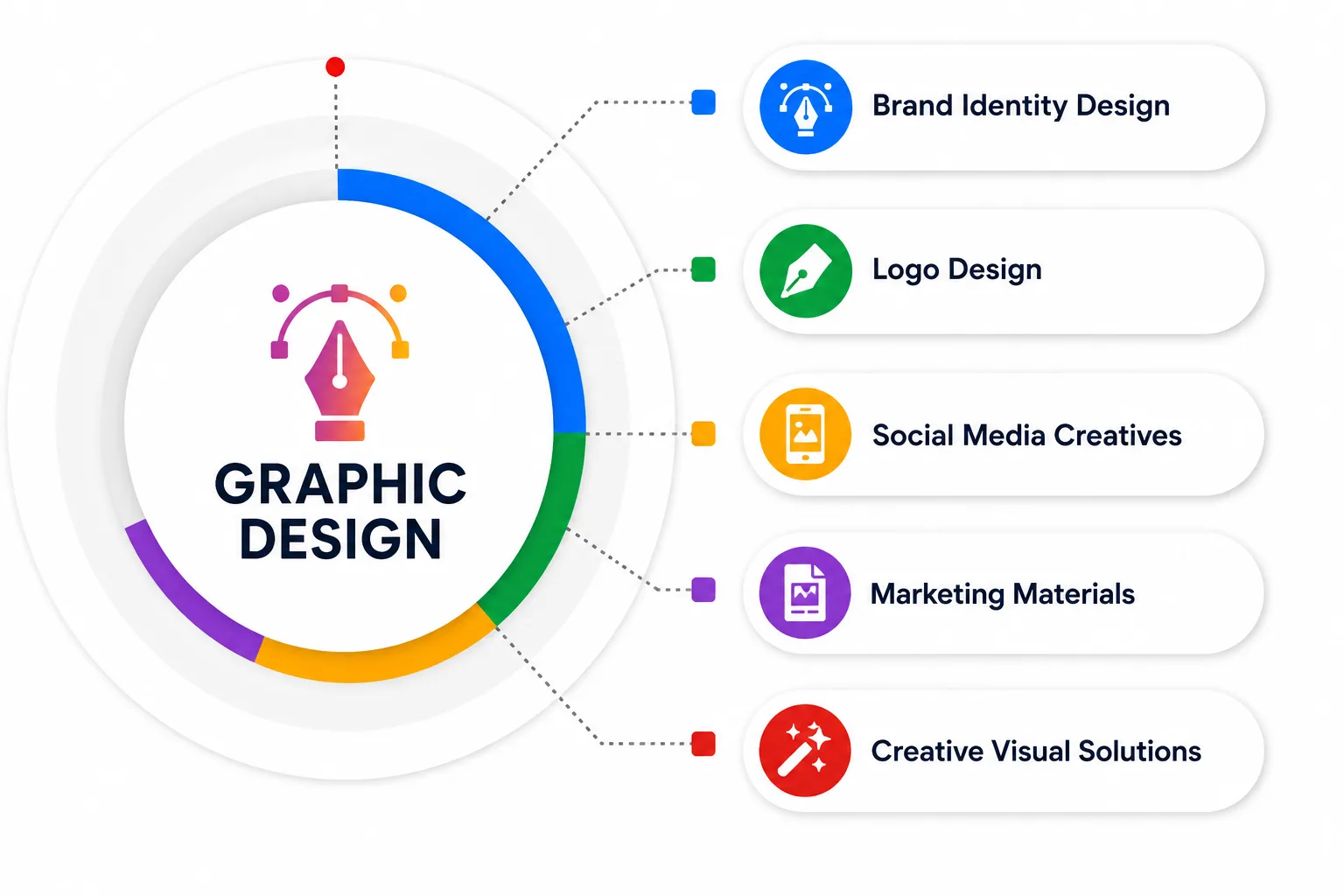Best Graphic Design Company in Chennai