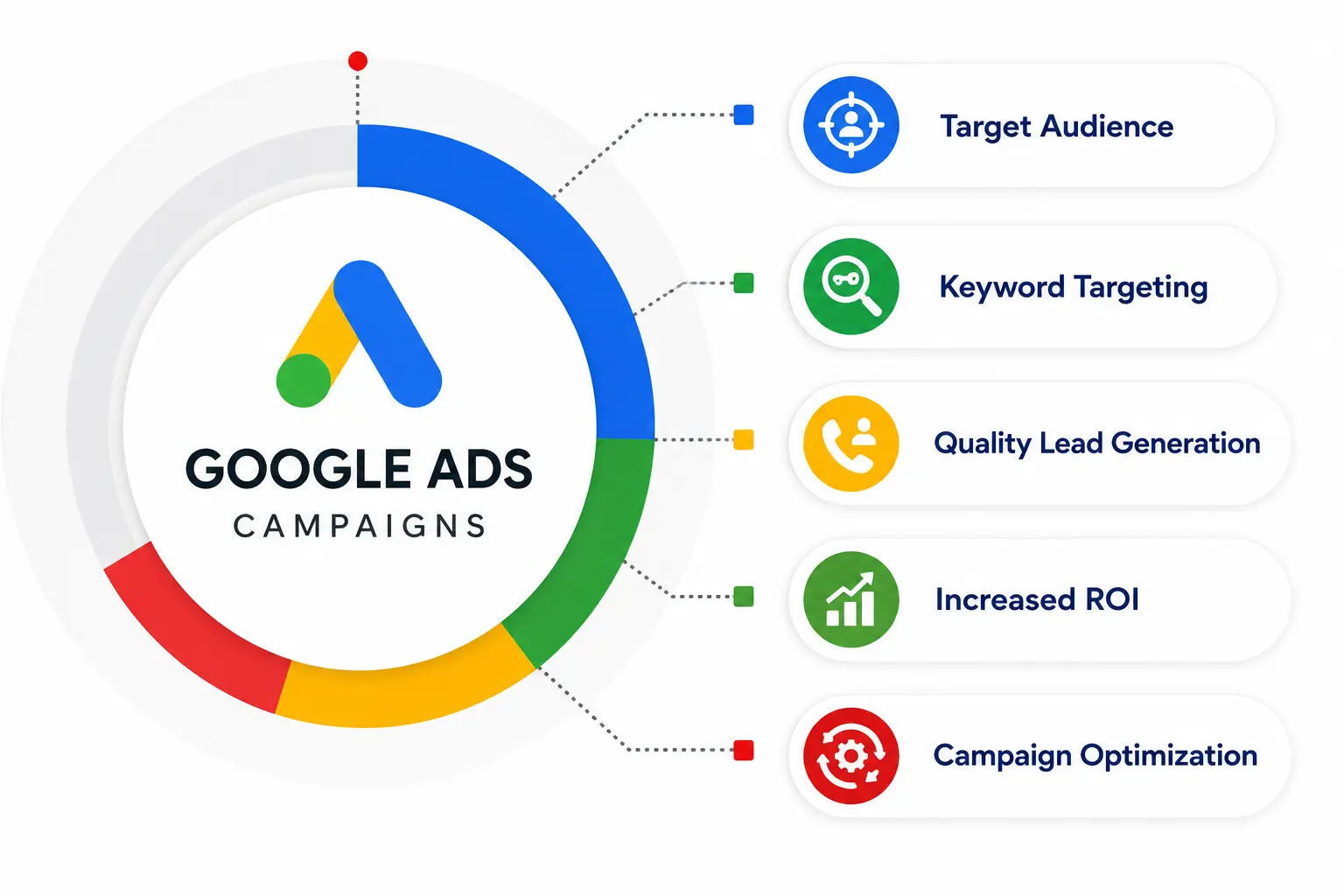 Google Ads Service in Chennai