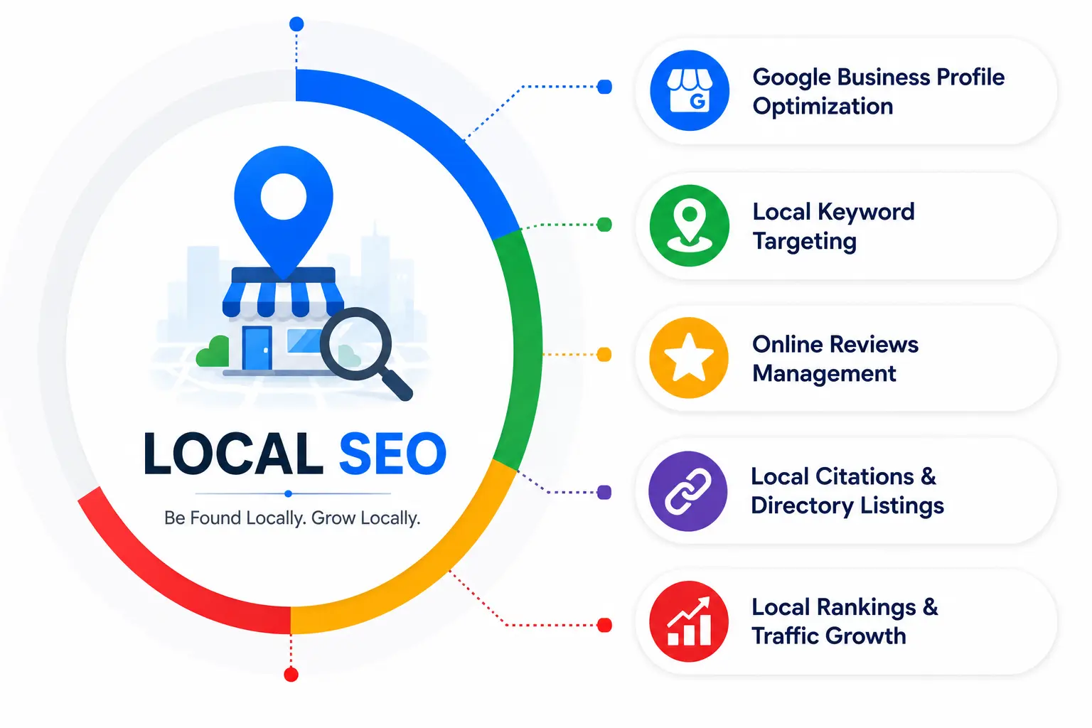 Local SEO Services Company in Chennai