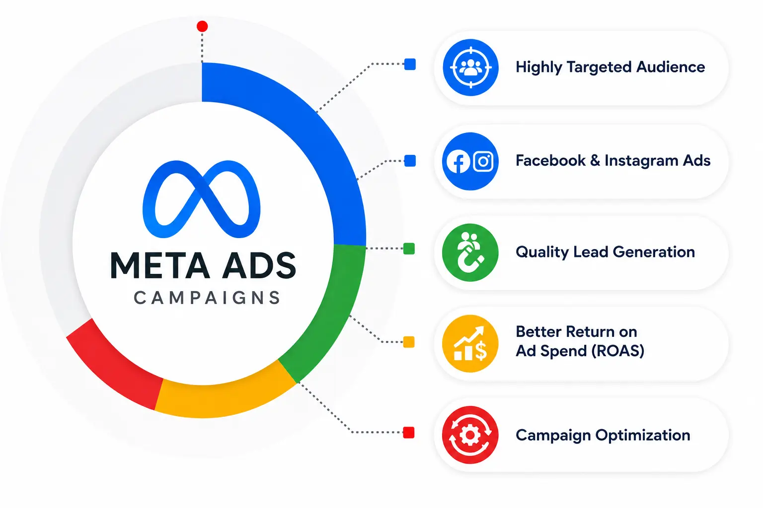 Best Meta Ads Expert in Chennai