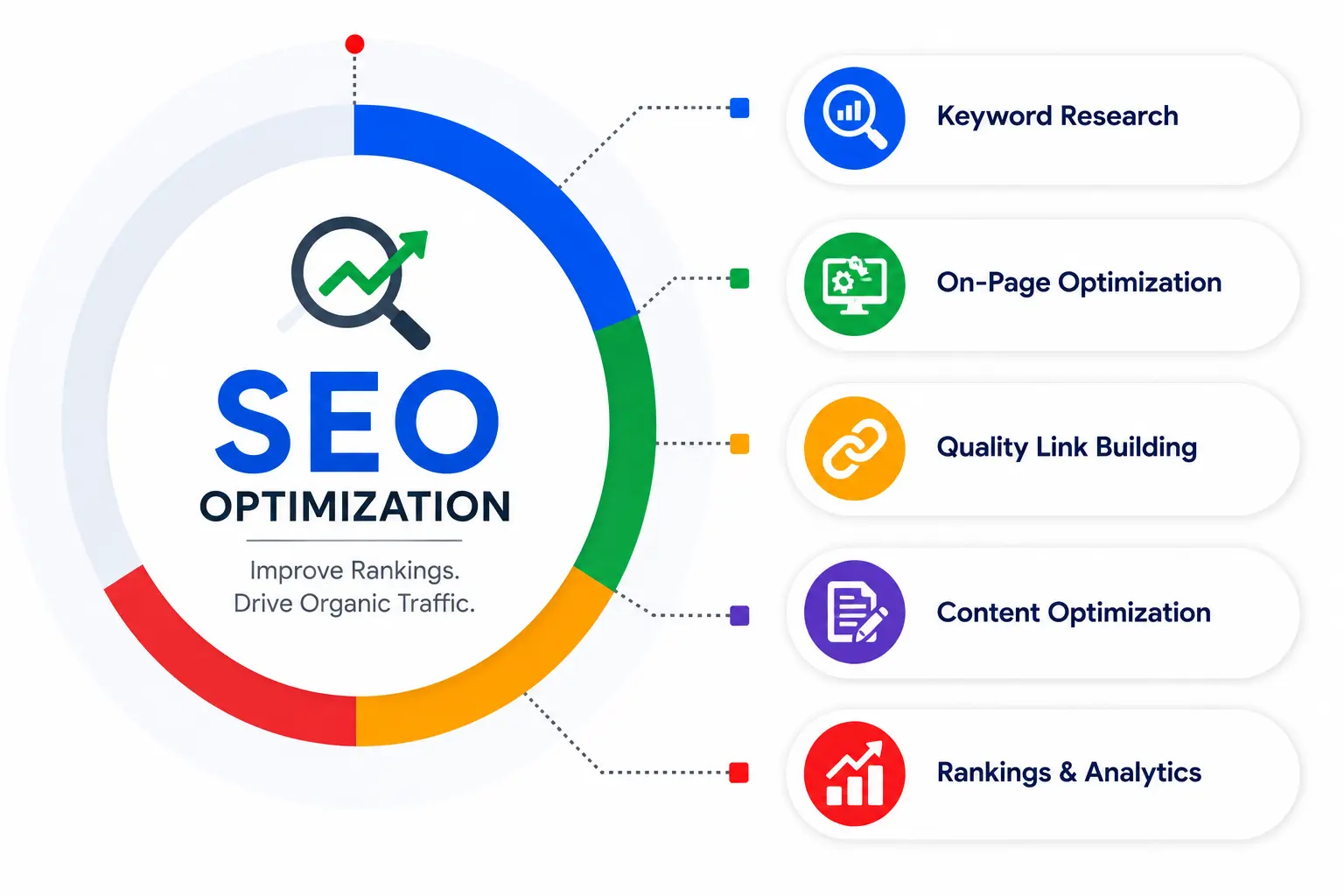 SEO Company in Chennai