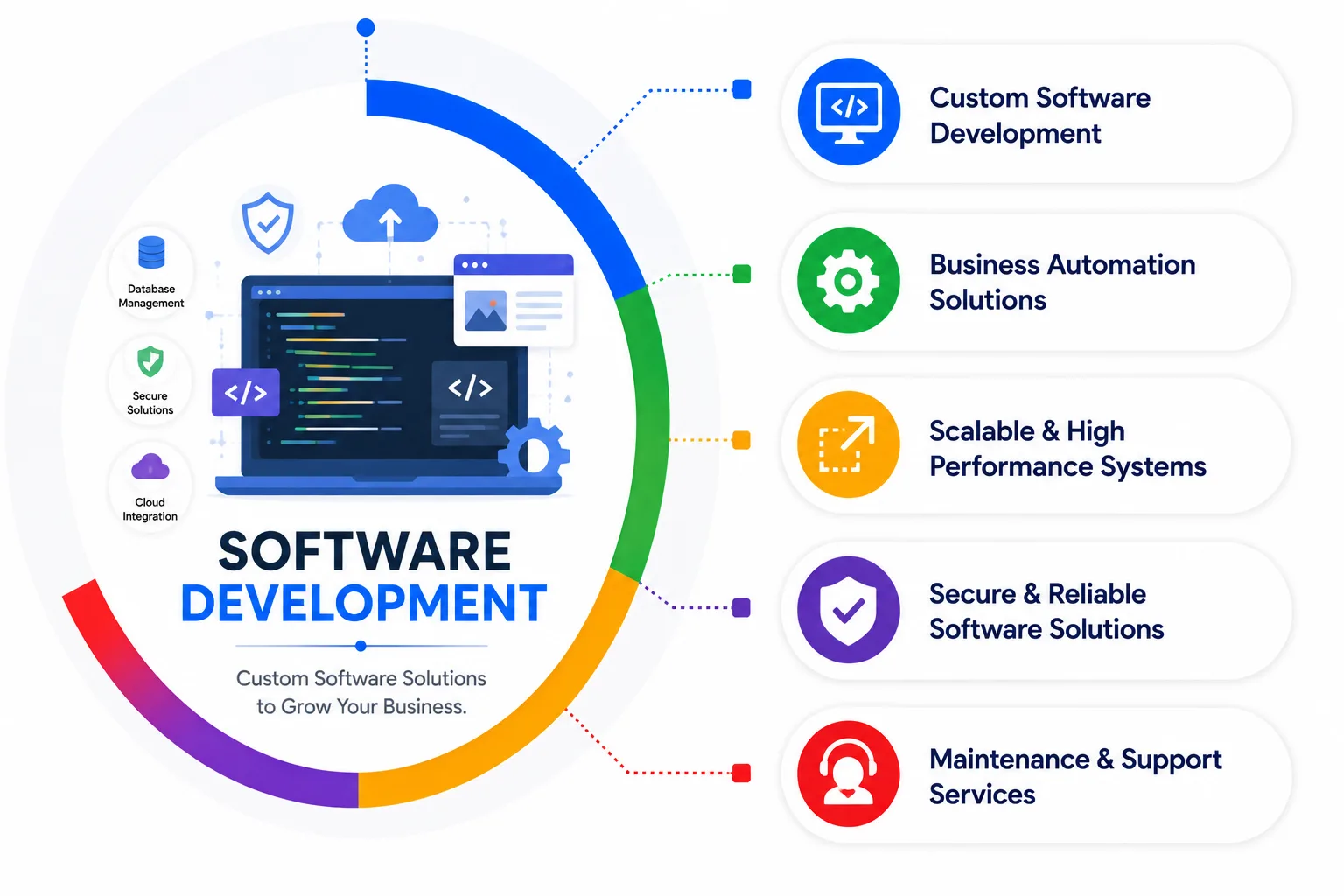 Software Development Company in Chennai
