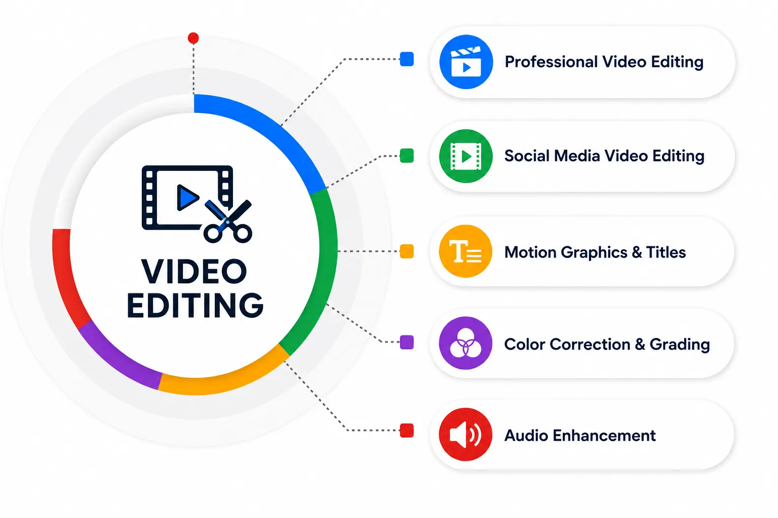 Video Editing Company in Chennai