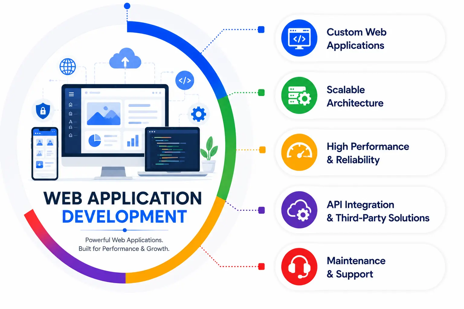 Web Application Development Company in Chennai