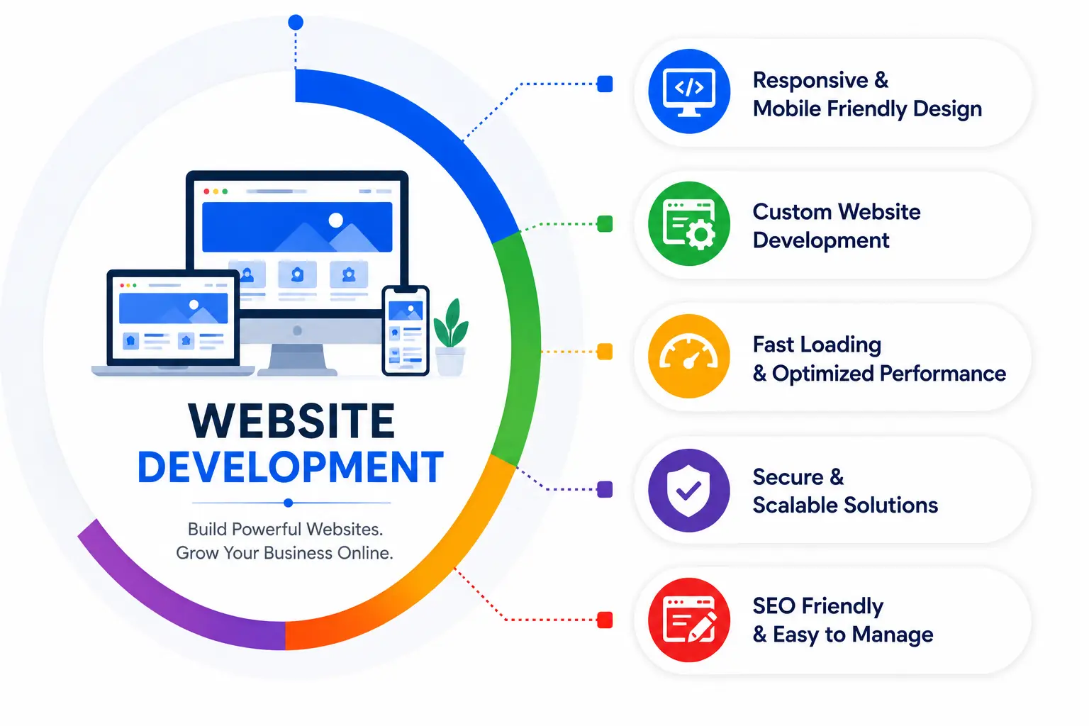 Website Development Company in Chennai